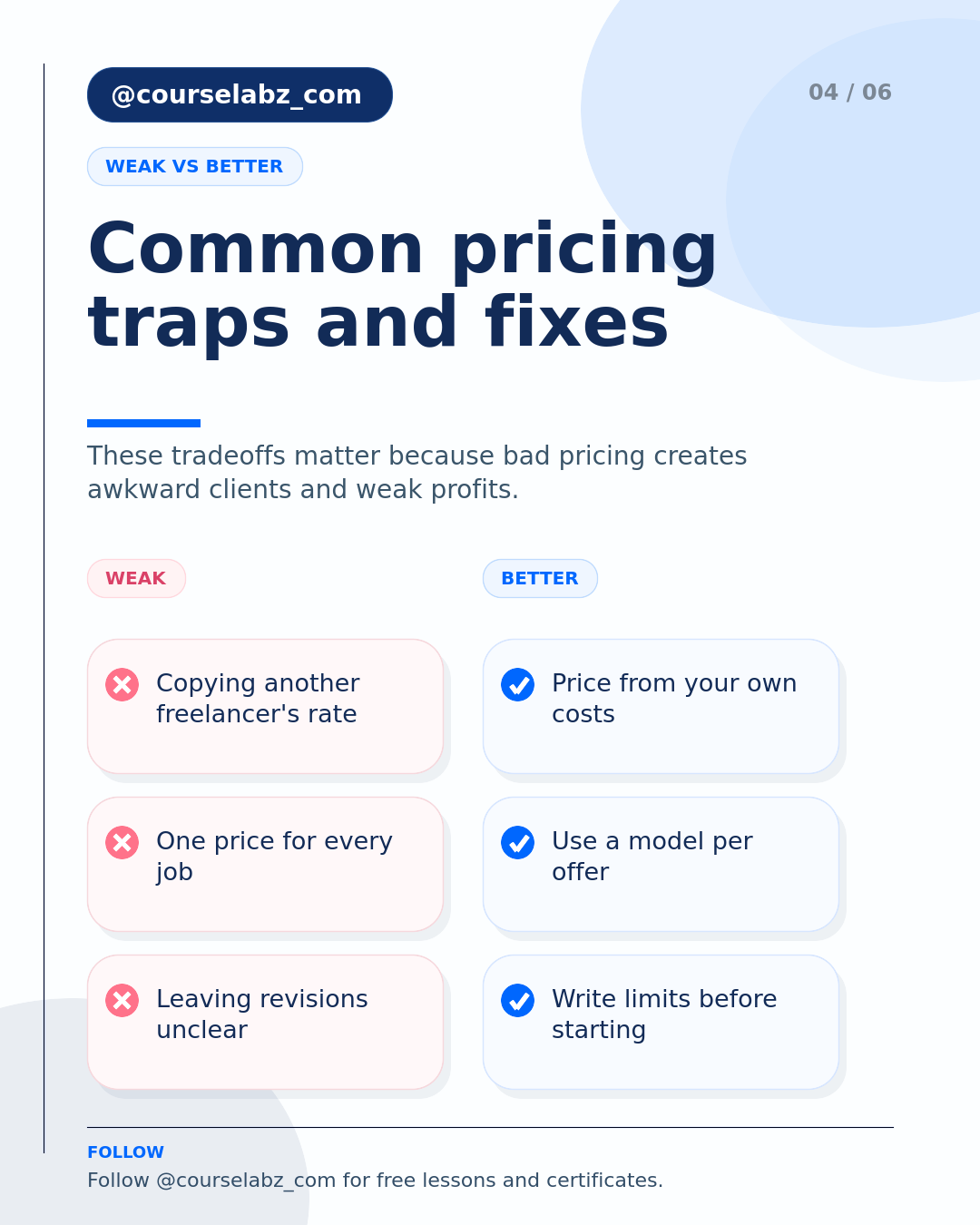 Un guide pratique pour tarifer des services freelance social slide 4