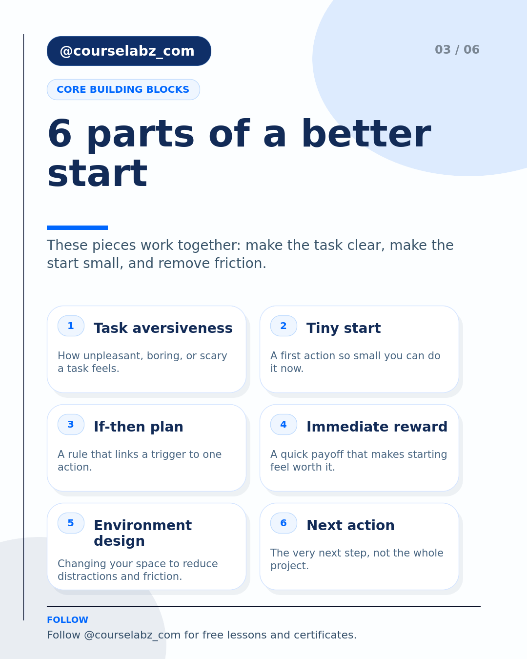 विज्ञान के साथ टालमटोल को हराना social slide 3