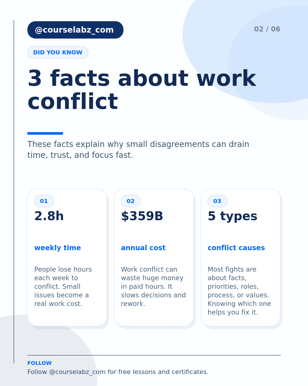 La resolución de conflictos en el trabajo, explicada social slide 2