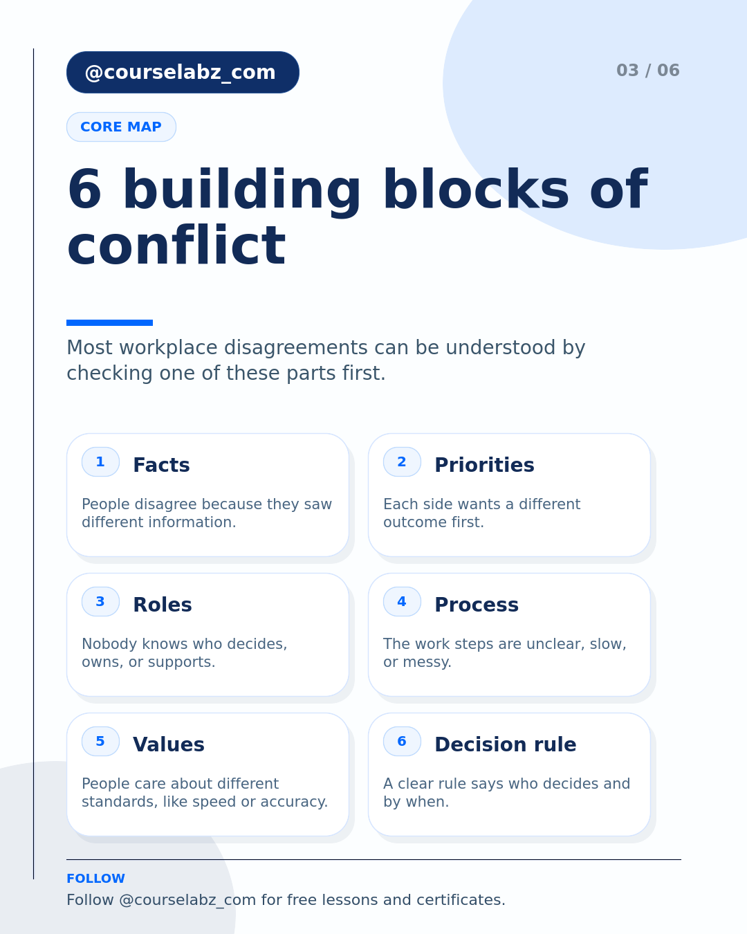 La resolución de conflictos en el trabajo, explicada social slide 3