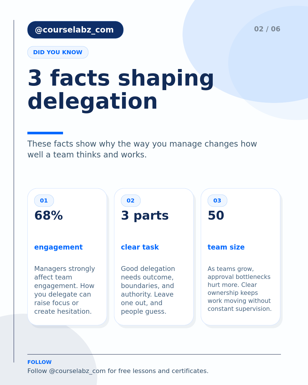 Delegating Without Micromanaging, Explained social slide 2