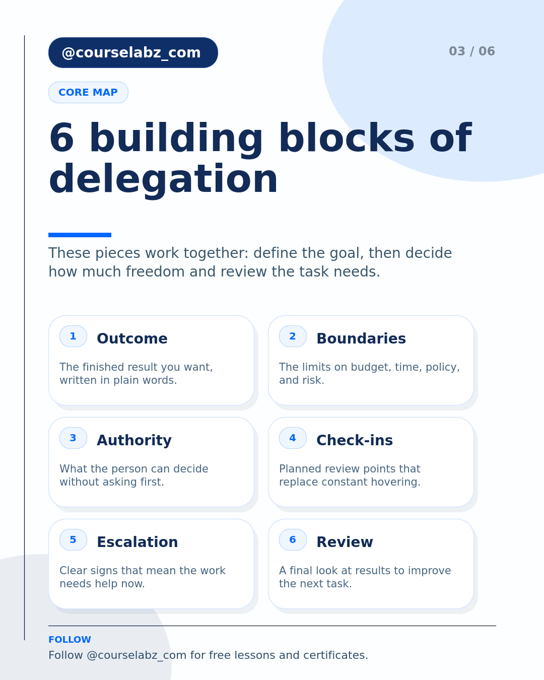 Delegating Without Micromanaging, Explained social slide 3