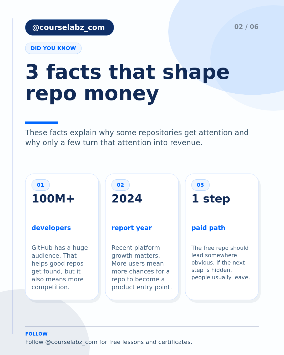 GitHub Repositories That Make Money While You Sleep social slide 2