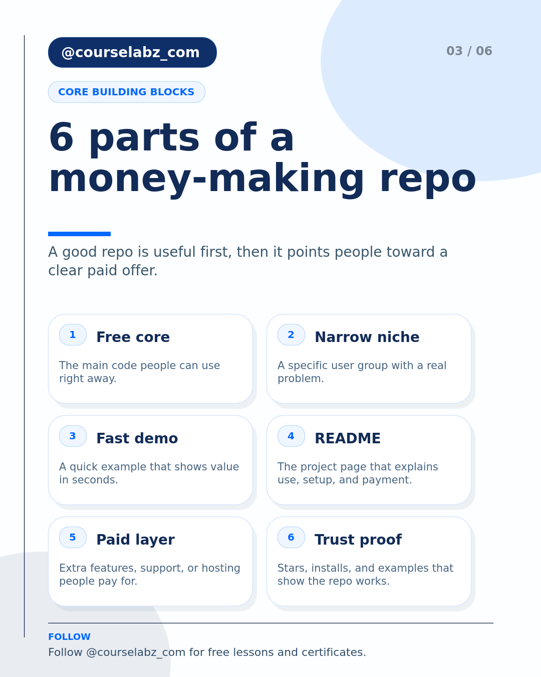 GitHub Repositories That Make Money While You Sleep social slide 3