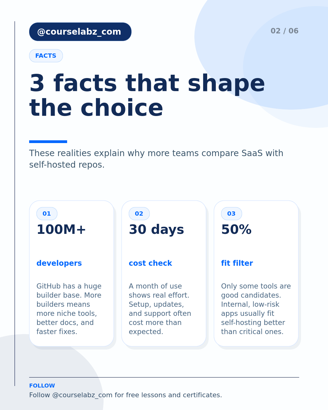 GitHub repositories that replace SaaS tools social slide 2