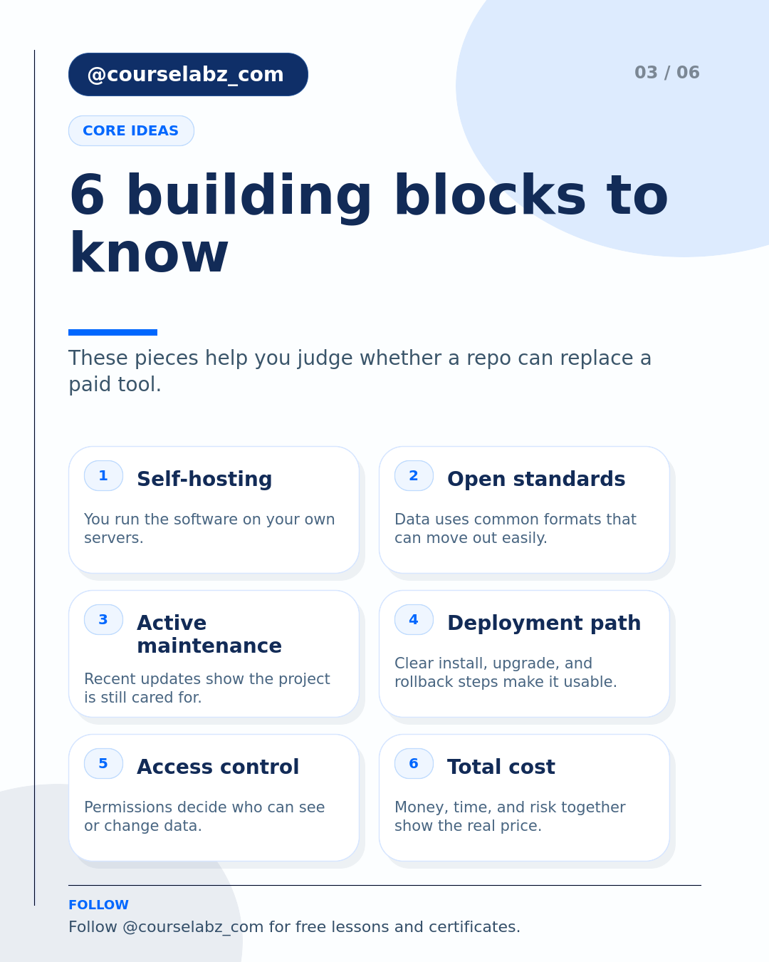 GitHub repositories that replace SaaS tools social slide 3