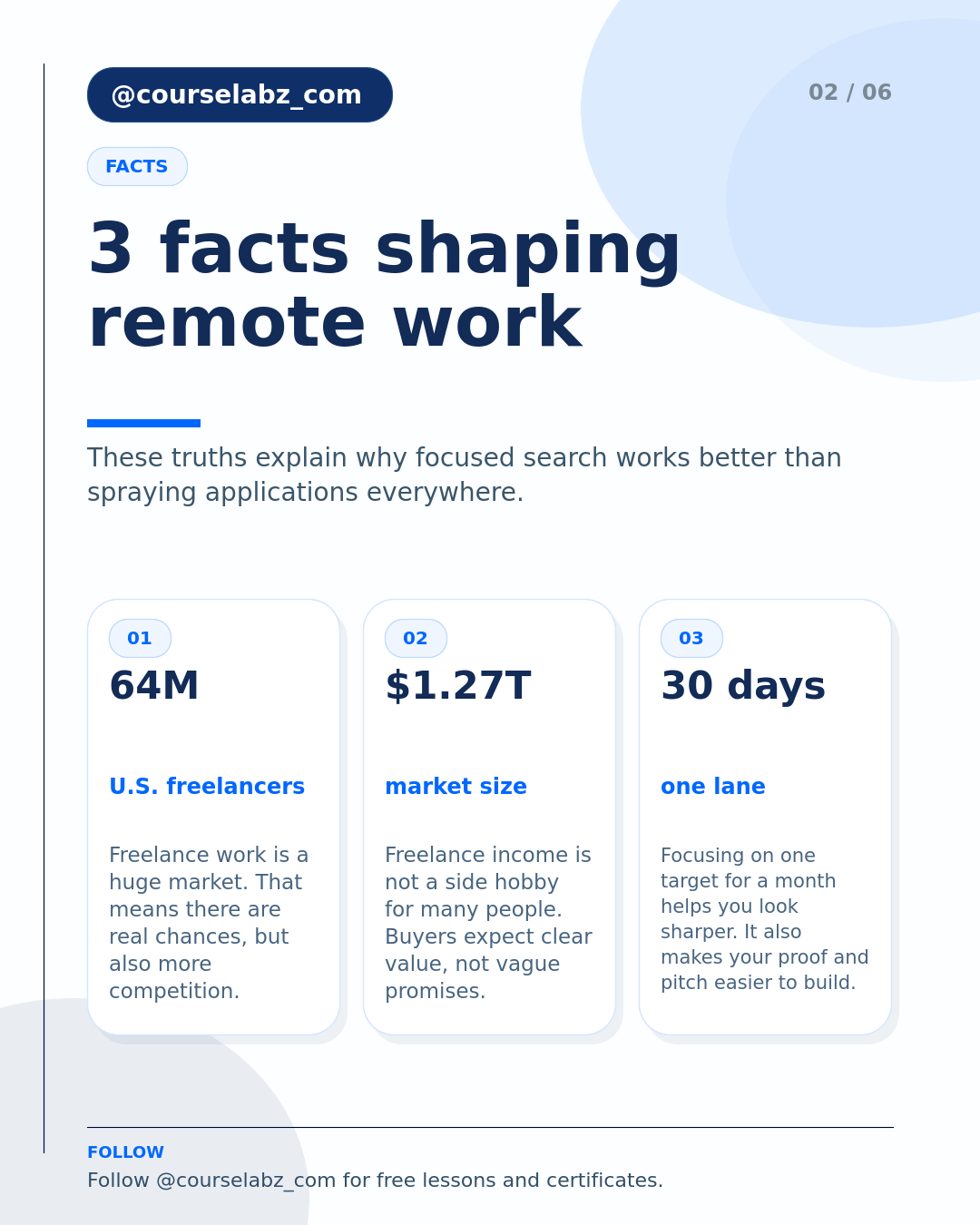 Wie man Remote-Jobs und Freelance-Kunden findet social slide 2