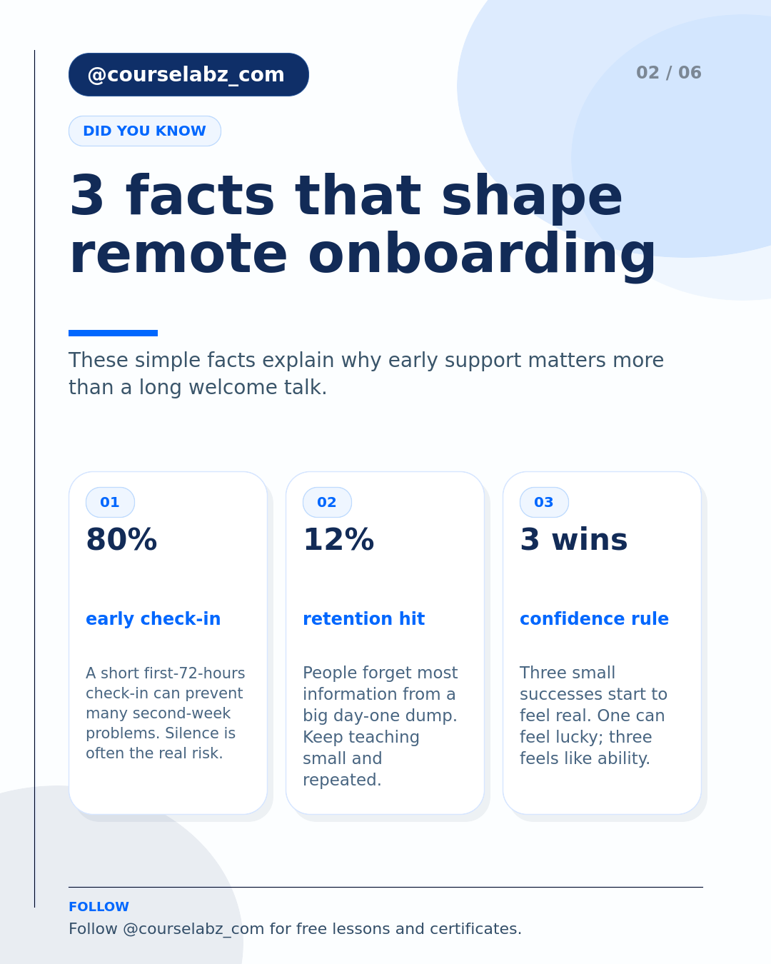 How to onboard remote hires in their first 30 days social slide 2