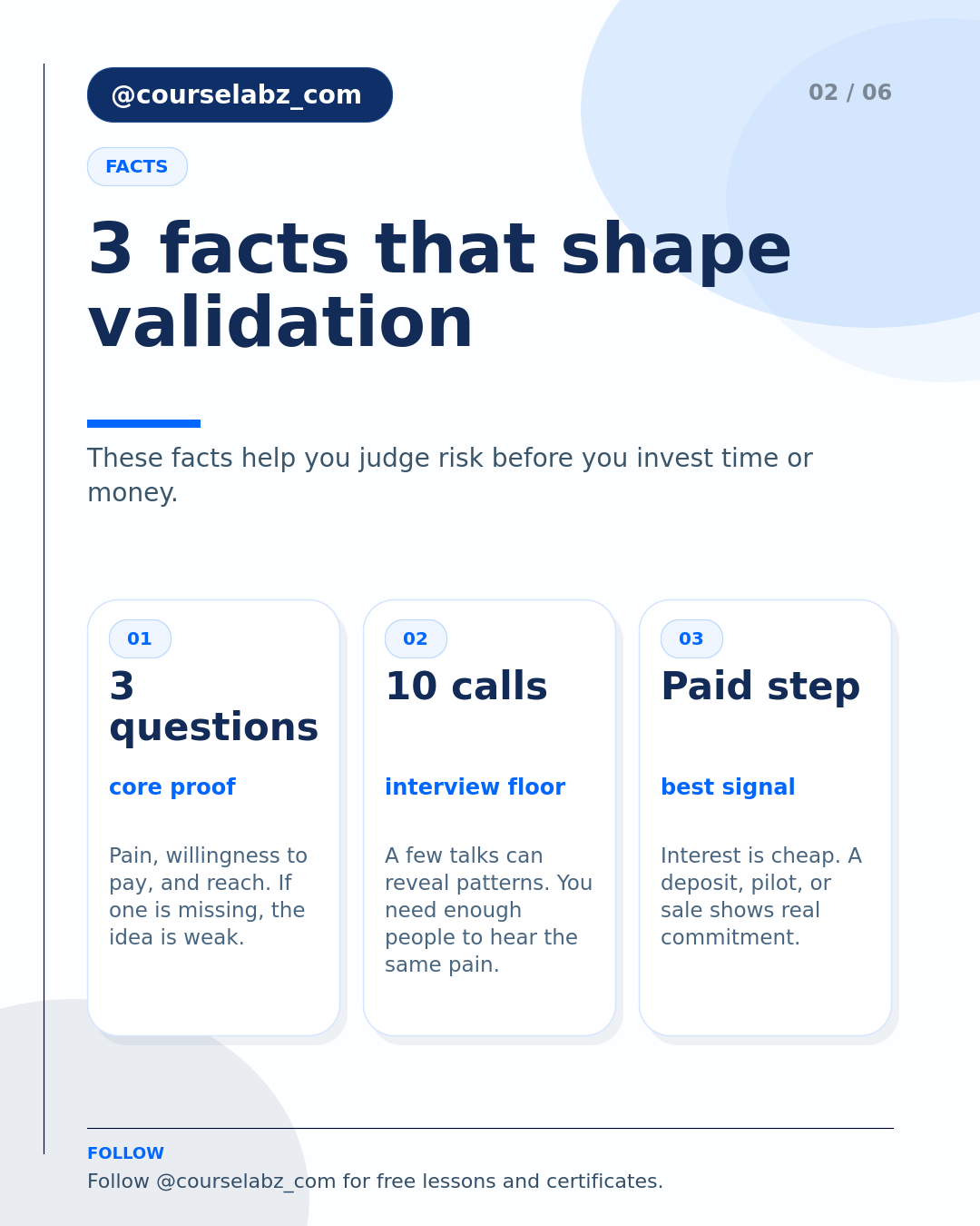 Comment valider une idée d'entreprise avant de quitter votre emploi social slide 2
