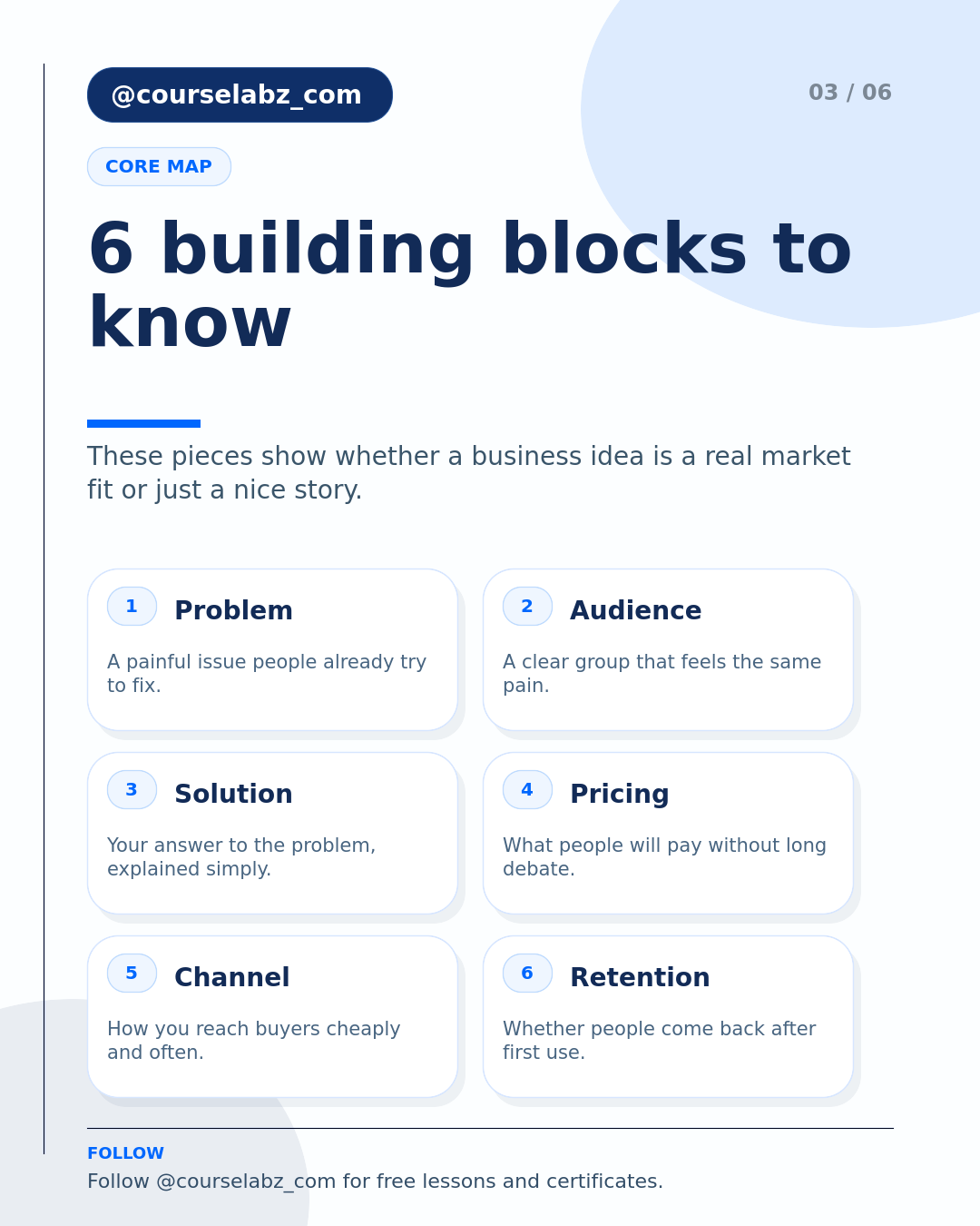 Comment valider une idée d'entreprise avant de quitter votre emploi social slide 3