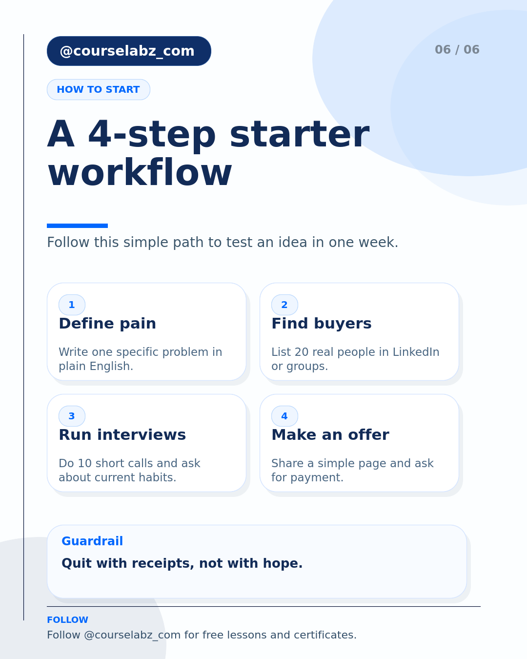 Comment valider une idée d'entreprise avant de quitter votre emploi social slide 6