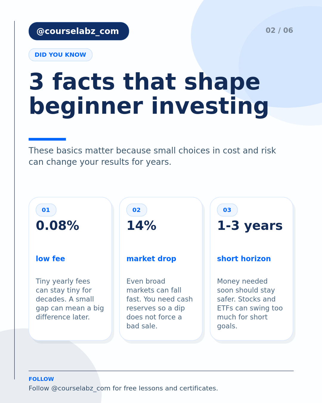Investieren 101: ETFs, Aktien und Indexfonds ohne Hype social slide 2
