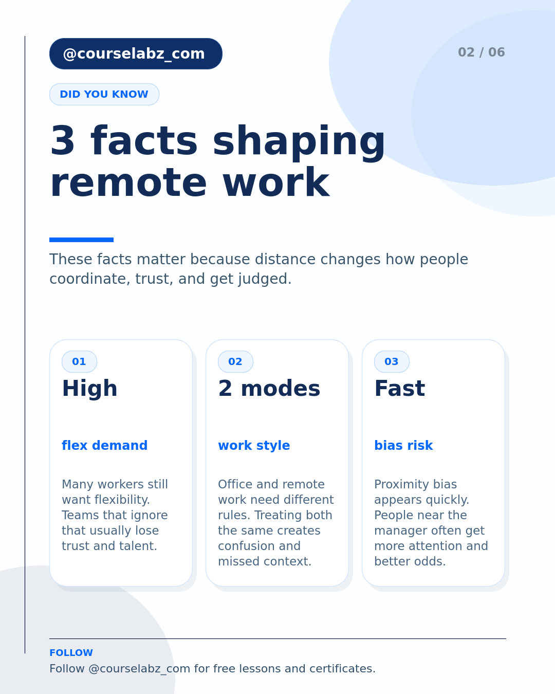 有效带领远程和混合型团队 social slide 2