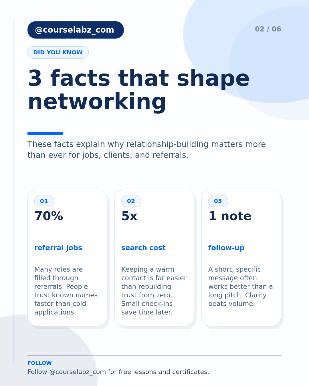 Networking i budowanie relacji zawodowych social slide 2