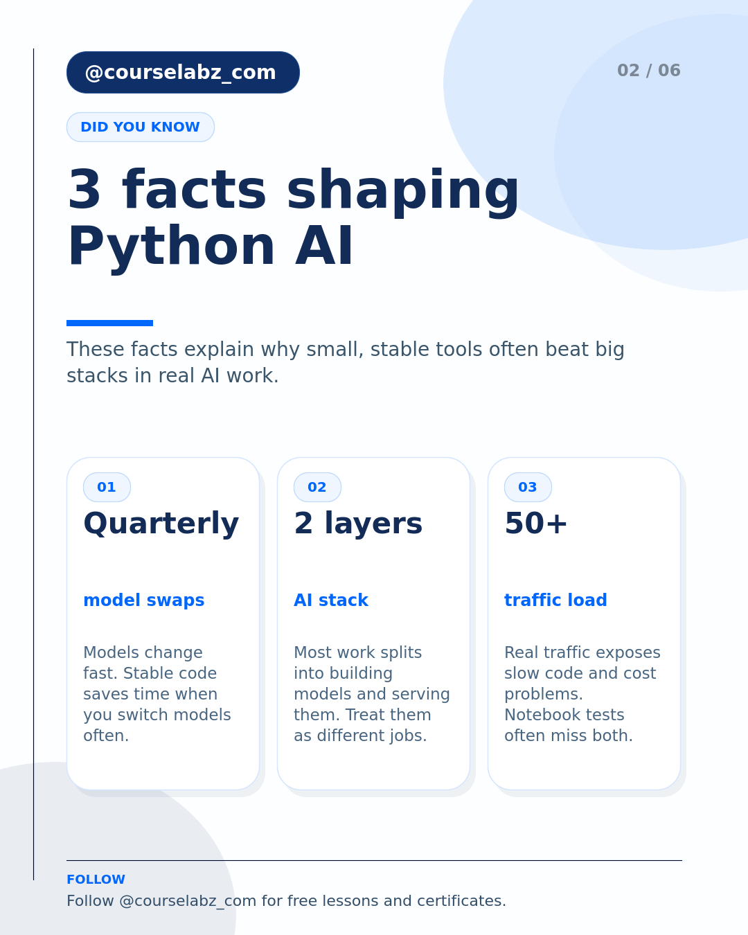2026年依然重要的 Python AI 库 social slide 2