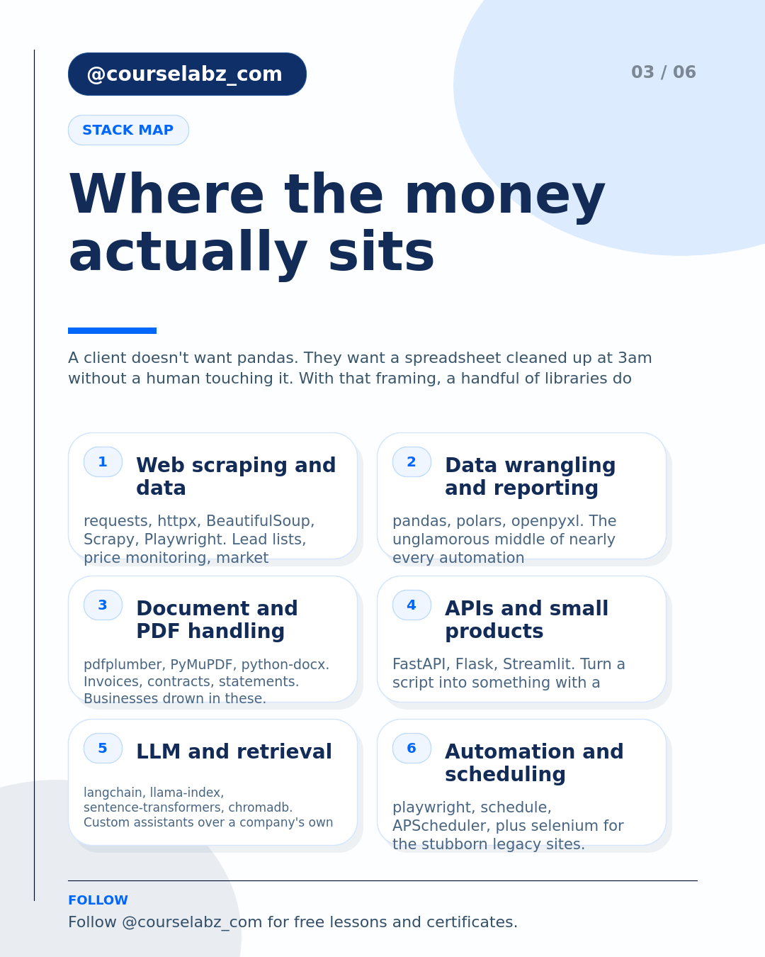 Python Libraries That Can Help You Earn Money social slide 3