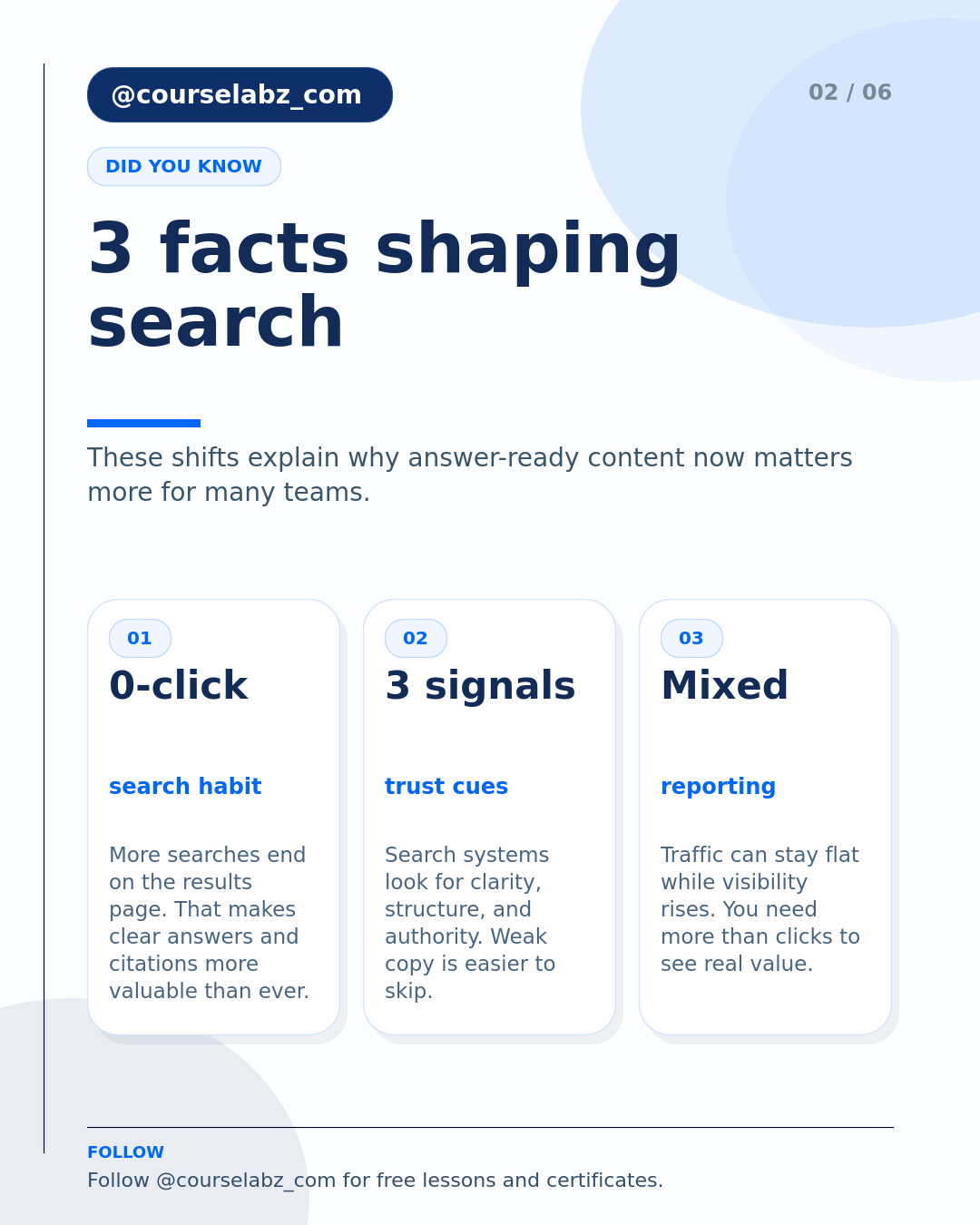SEO مقابل AEO: ما الذي يتغير، وما الذي يبقى، وما الذي يحقق النتائج social slide 2