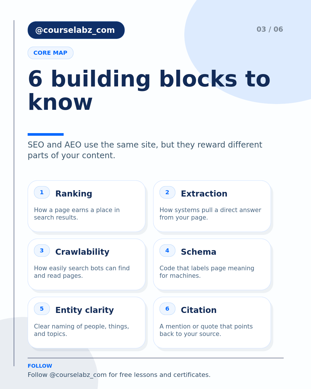 SEO مقابل AEO: ما الذي يتغير، وما الذي يبقى، وما الذي يحقق النتائج social slide 3