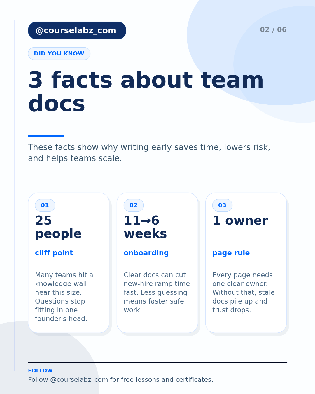 The honest case for written documentation in early-stage teams social slide 2