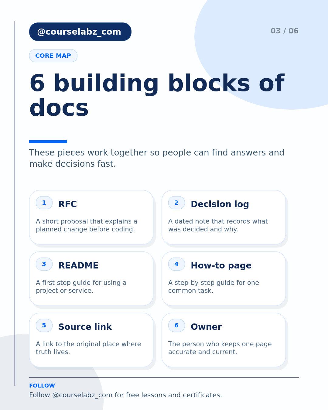 The honest case for written documentation in early-stage teams social slide 3