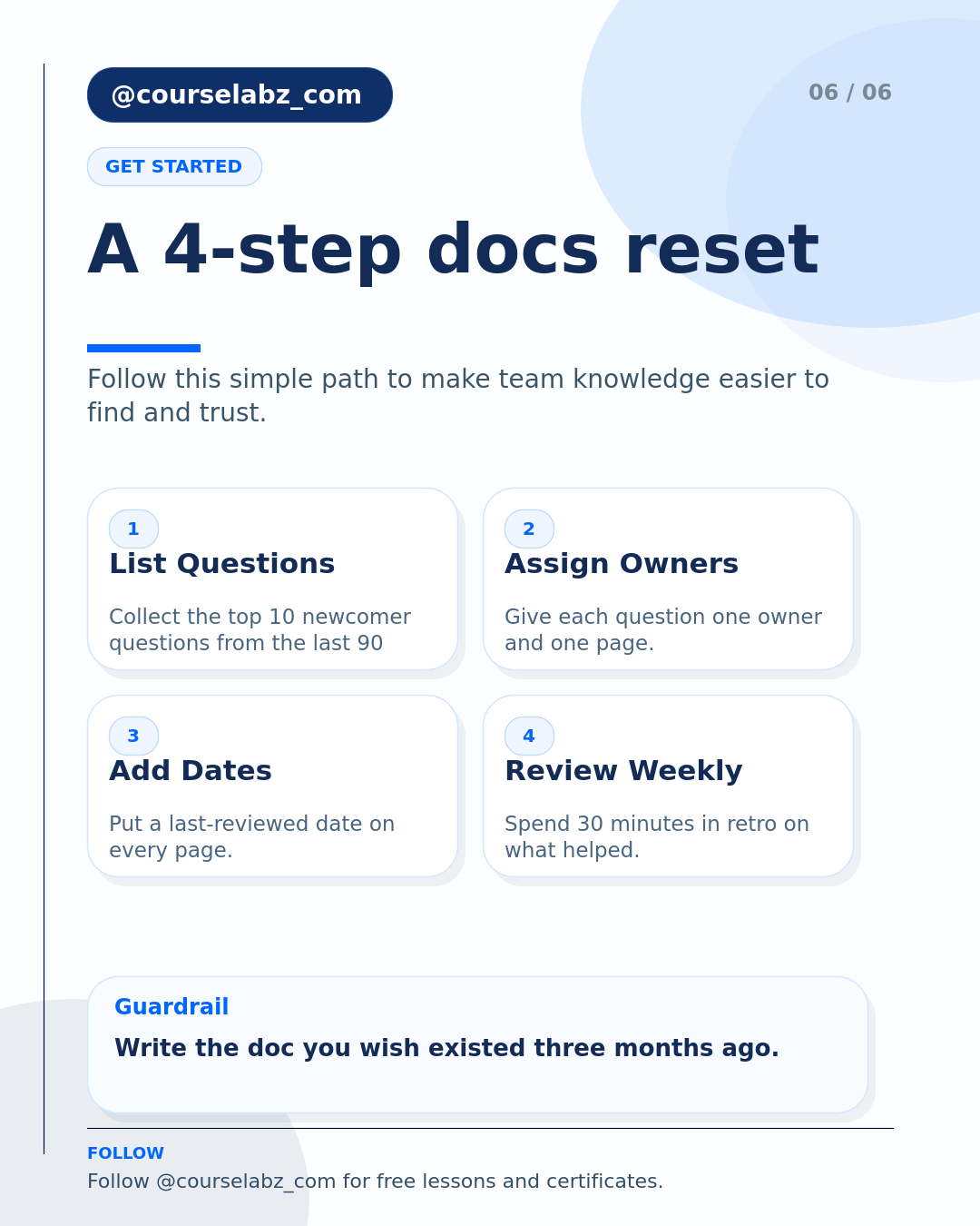The honest case for written documentation in early-stage teams social slide 6