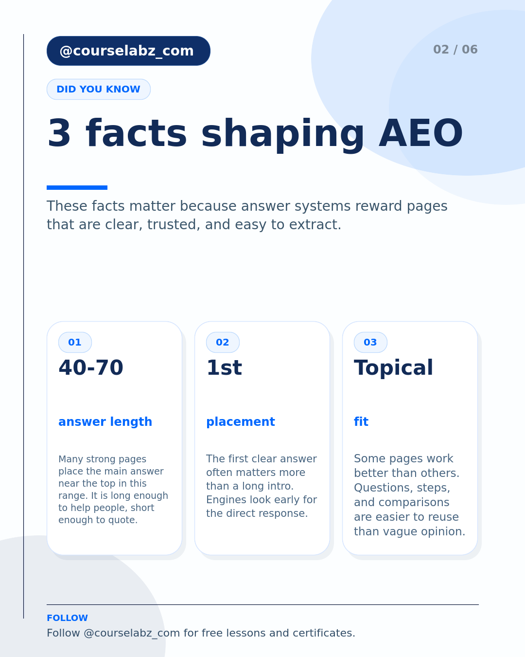 ما هو AEO وكيفية تحسين موقعك للإجابات social slide 2