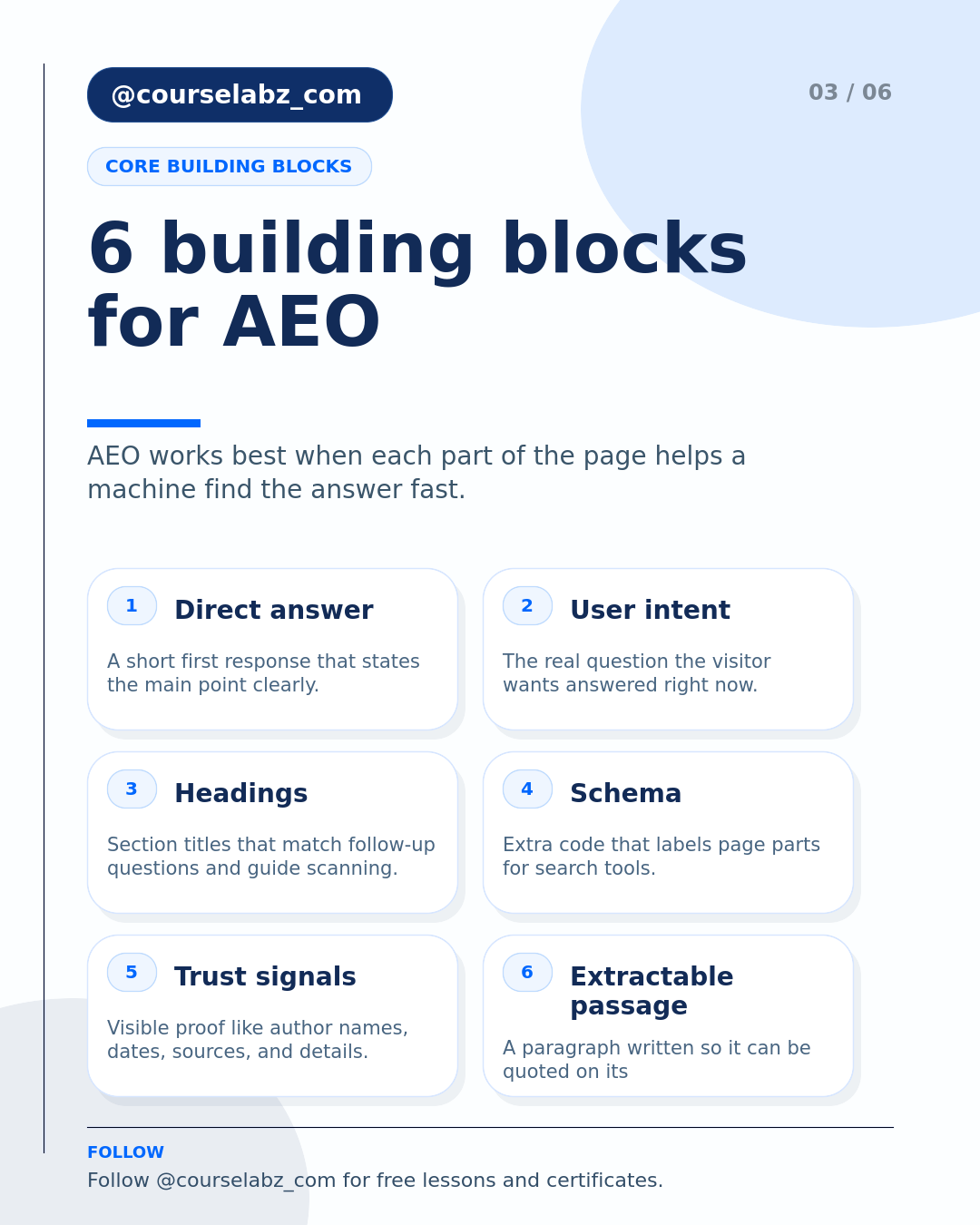 ما هو AEO وكيفية تحسين موقعك للإجابات social slide 3